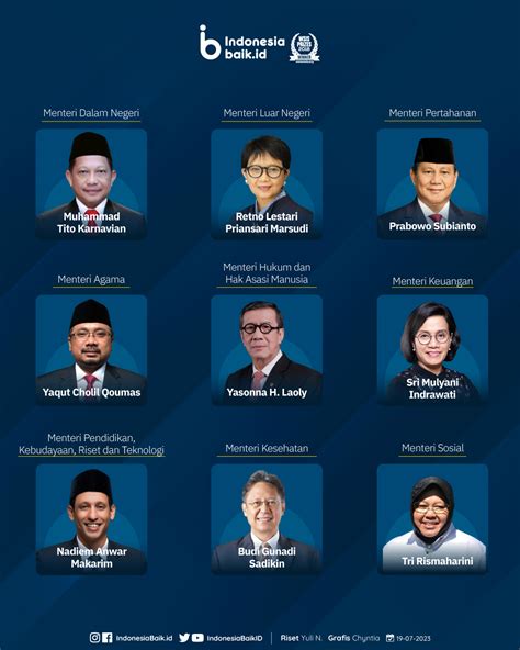 'indonesia paling baru' Search .